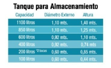Imagen 3 de 8 de Tanque P/ Vino-cerveza- Grado Alimenticio 1000 Lts