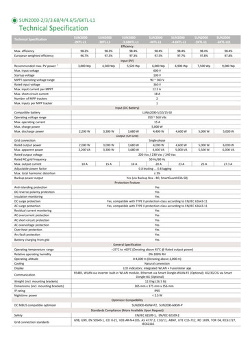 Inversor Hibrido Huawei 3kw Sun2000-2ktl-l1