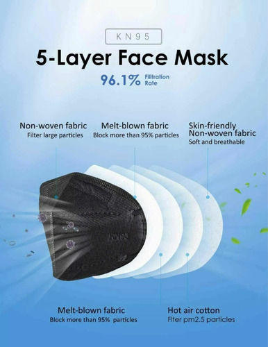 Mascarilla N95 Negra
