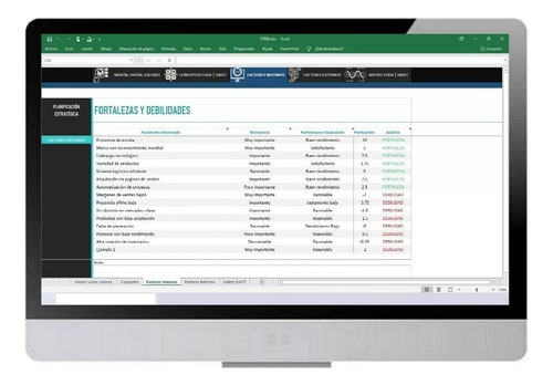 Plantilla Para Gestion Análisis Foda-swot Automatica