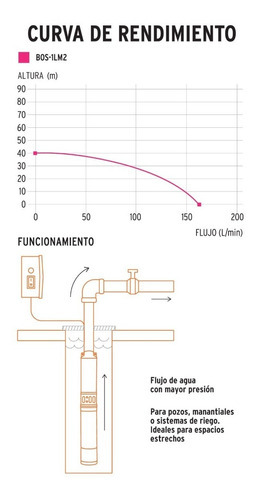 Bomba Para Agua Limpia Tipo Bala 1hp Truper 16935