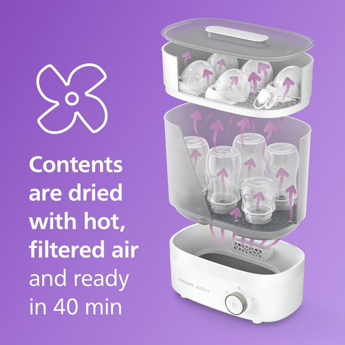 Philips Avent Esterilizador De Biberones Prémium Con Secador