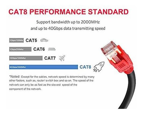 Ethernet Pie Awg Lan Red Gbps Mhz Velocidad Gigabit Premium
