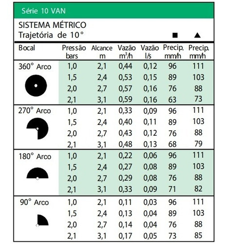 Imagem 2 de 2 de Bocal Ajustável Tipo 10van Para Aspersor Spray - Rain Bird