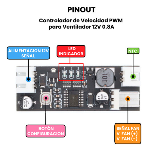 Controlador De Velocidad Pwm Para Ventilador De 12v 0.8a