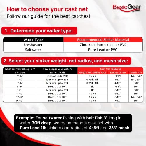 Basicgear Cast Net | Iron Zinc, Radio De 4 Pies, Malla De Y