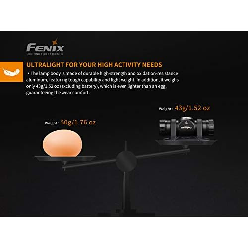Linterna Frontal Led Fenix Hm23 De 240 Lúmenes Acampar...