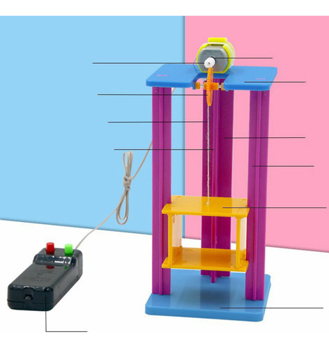 Maquetas De Ascensores, Material Didáctico, Bricolaje, Apren