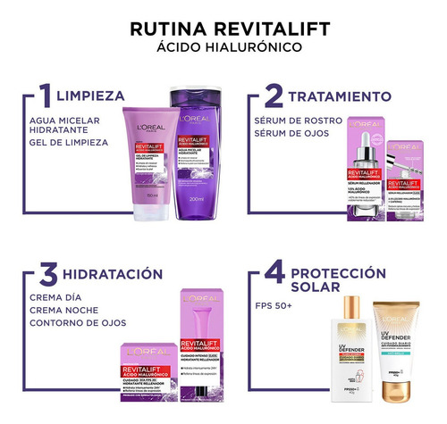 Imagen 10 de 10 de Ácido Hialurónico Sérum de Ojos L'Oréal Paris Revitalift día/noche para piel normal de 20mL