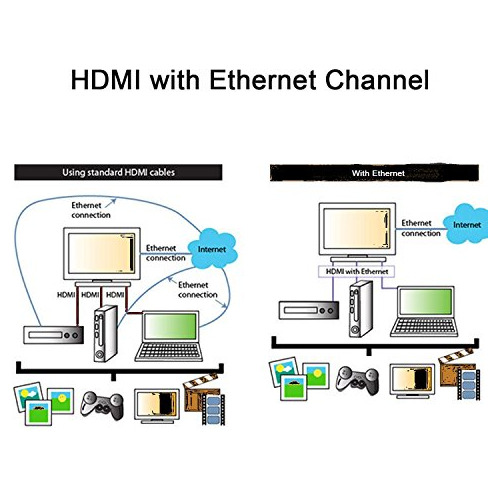 Cable Velocidad Hdtv Micro Hdmi Tipo Ethernet Para Hero