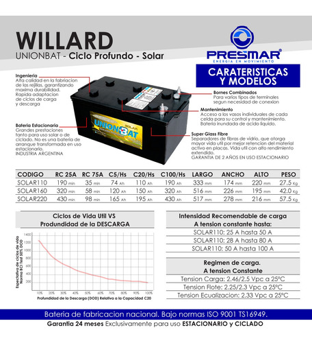 Bateria Willard Ciclo Profundo 12v 110ah Panel Solar