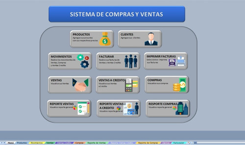 Sistema De Compras Y Ventas; Clientes Productos Facturación