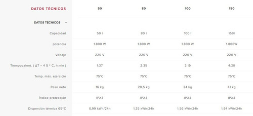Imagen 2 de 4 de Termotanque Eléctrico Ariston Pro1 R 80 V Blanco 80l
