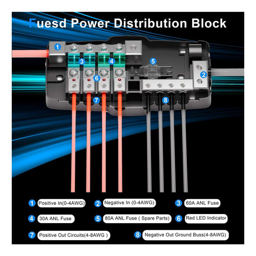 Bloque De Distribución De Fusibles Audio Para Automóvil Para