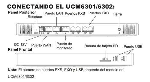 Conmutador Grandstream Ucm6301 Extensiones Remotas Smartpho