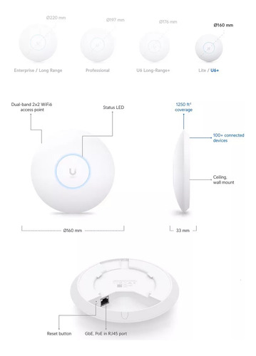 Kit 2 Un Ubiquiti Unifi U6+ C/ Fonte