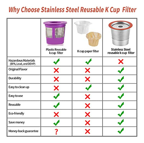 Filtros De Cápsulas De Café Reutilizables Para Cafeteras Ind