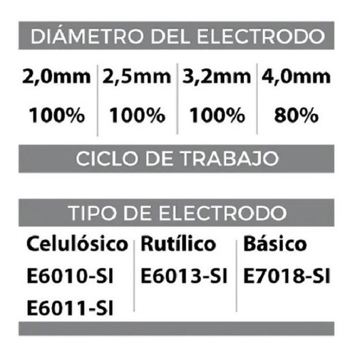 Soldadora Inverter Electrodo Neo 250amp - Ie10250/6/220