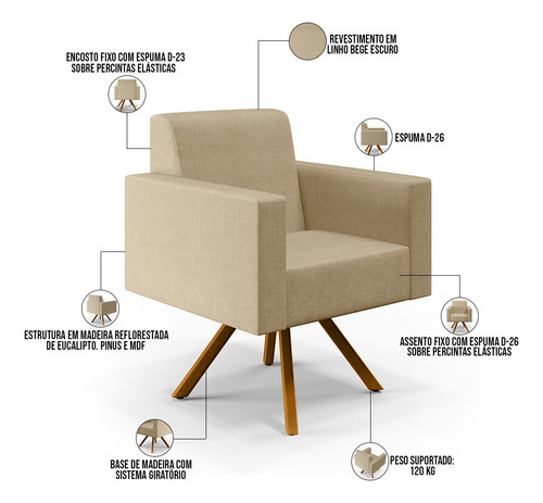 Kit 02 Poltronas Decorativa Giratória Base de Madeira Helô L02 Linho Bege Escuro