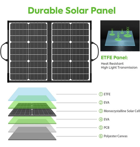 Imagen 3 de 4 de Panel Solar 60w 18v 12v Usb-c Usb Y Adaptadores