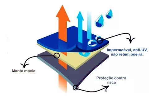 Capa Cobrir Couro Buggy Protetora Contra Raios Solares Chuva