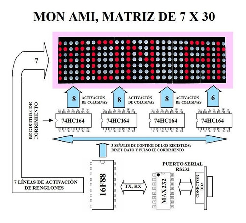 Matriz De Leds 7x30 Mini Panel Display Anuncio Publicitario