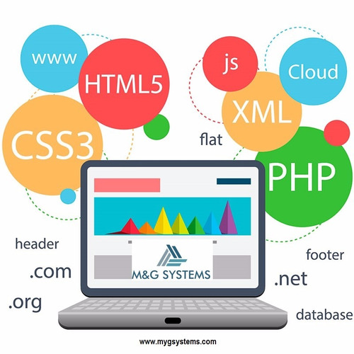 Desarrollo De Software A Medida