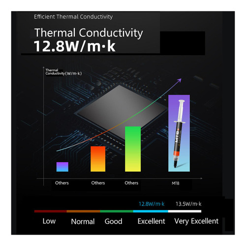 Térmica, 4g 12,8 W/m·k Cpu Gpu Disipador De Calor Fácil