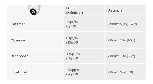 Camara Hdcvi Domo 720p Ir Vision Nocturna Dahua Metalica