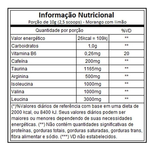 Bcaa Energy 240gr Integralmedica Entrega Rápida