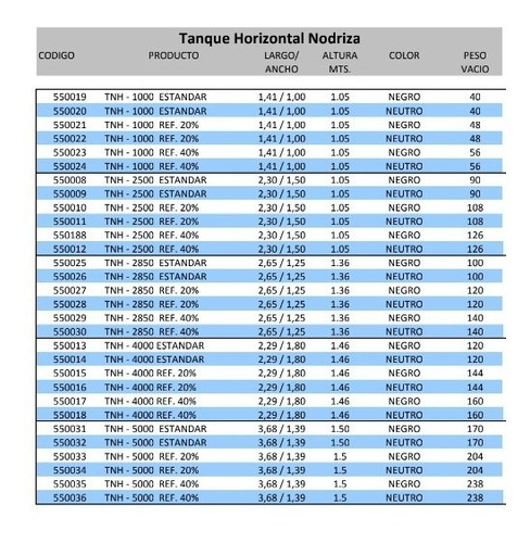 Tanque Horizontal Nodriza Rotoplas L Cisterna