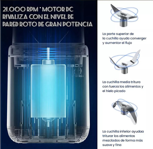 Licuadora Portátil Recargable Botella 400ml 6 Aspas Batidora