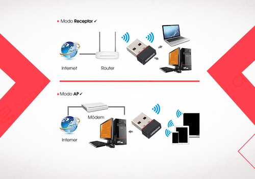 Imagen 3 de 10 de Adaptador Wifi Usb Pc Receptor Nano Realtek 2.4ghz 802.11n