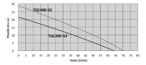 Bomba Automática Fluxostato Komeco Casas Cisternas Tqc400 11