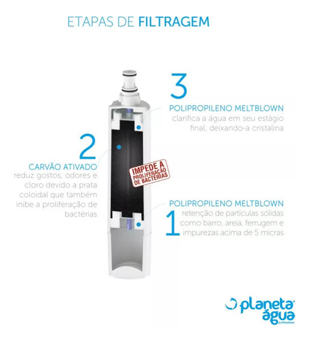 Kit 02 Refis Fp4 Compatível Consul Cpc30, Cpc31, Cpb35