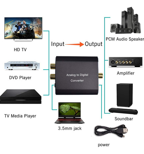 Conversor De Audio Analógico A Digital,hdiwousp Rca De Al...