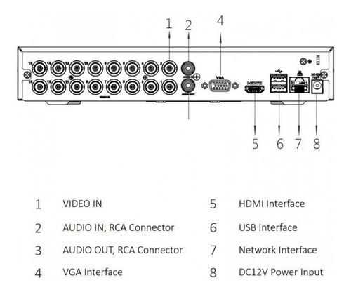Imagen 2 de 7 de Kit Seguridad Dahua Full Hd Dvr 16ch + 16 Bullet