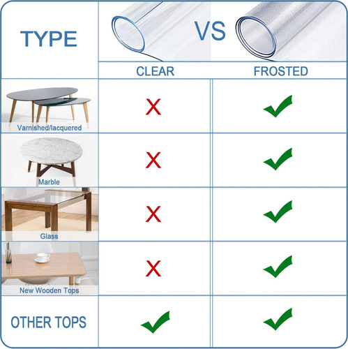 Protector De Mesa Etechmart Transparente 61cm Diámetro
