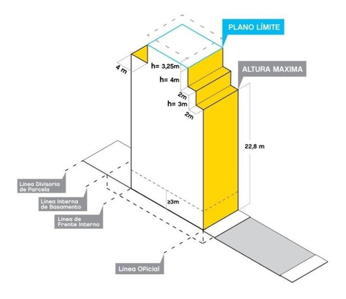 Lote Para Construir Zona Villa Luro