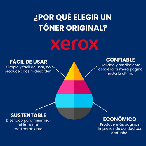 Toner Xerox Color Cian Prime Link C9065 C9070 Alta Capacidad 34,000 Páginas Código 006R01739