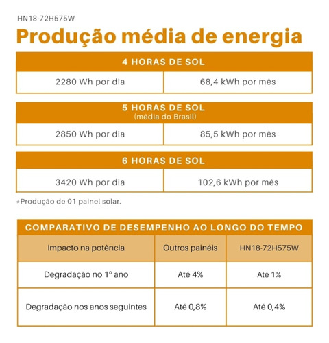 Placa Tsun 605w Kit Energia 10 Unid C/ Frete Grátis