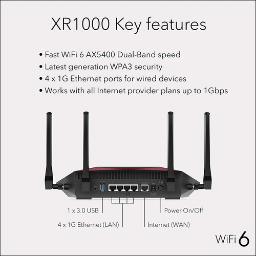 Netgear Nighthawk Pro Gaming 6-stream Wifi 6 Router (xr1000)
