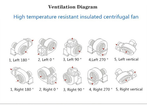 120w Ventilador Centrífugo Para Churrasqueiras Extrator