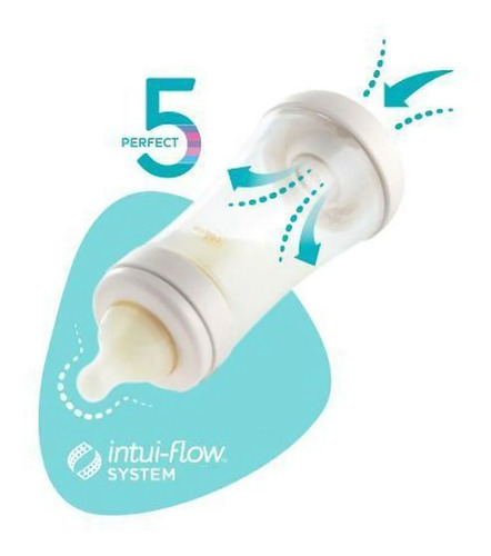 Imagen 3 de 12 de Mamadera Chicco Anticolicos Para Bebes 150ml Perfect5