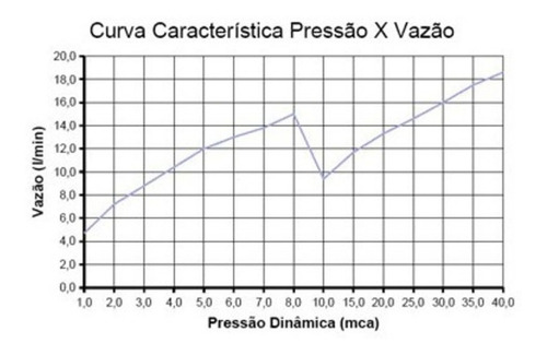 Imagem 4 de 4 de Ducha Advanced Lorenzetti Multitemperatura 220v 7500w