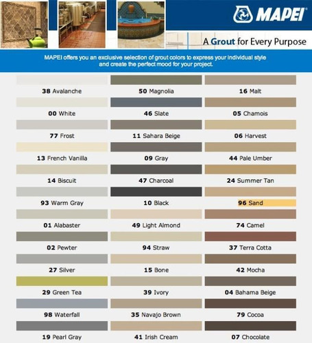 Careteo Sellador De Juntas Mapei Keracolor 2kg Original