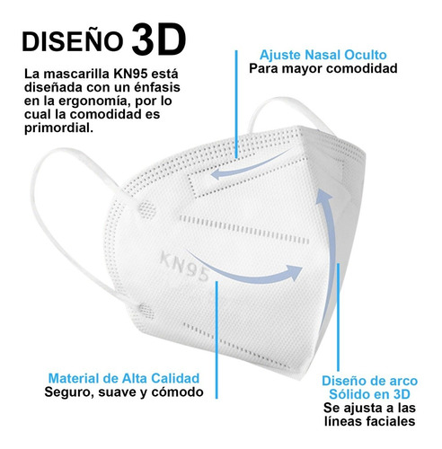 Cubrebocas Kn95 Tapabocas Certificado Mascarilla 5 Capas