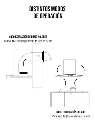 Combo Parrilla A Gas 5q Ai Y Campana 60 Cm Ai Disa Home