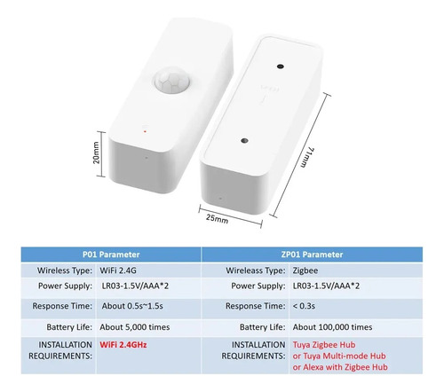 Sensor De Presença Inteligente Wifi Tuya Alexa Google