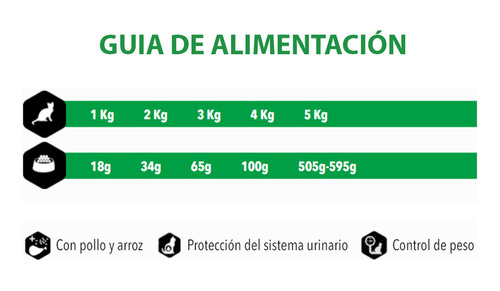 Amity Premium Pollo Y Arroz Para Gatos Esterilizados 10kg